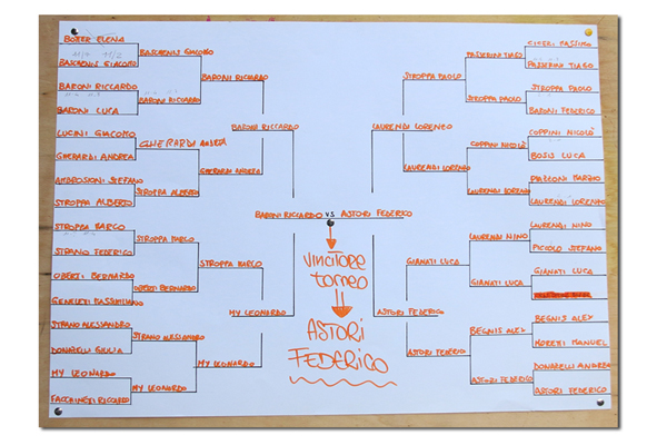 1a EDIZ. TORNEO DI PING PONG PRO LOCO 2020.